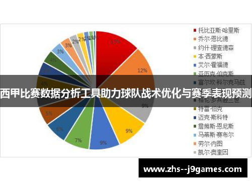 西甲比赛数据分析工具助力球队战术优化与赛季表现预测 西甲比赛数据分析工具助力球队战术优化与赛季表现预测