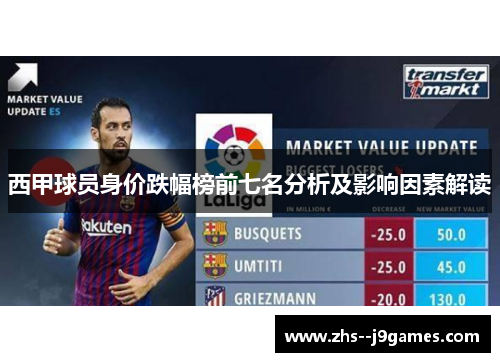 西甲球员身价跌幅榜前七名分析及影响因素解读 西甲球员身价跌幅榜前七名分析及影响因素解读