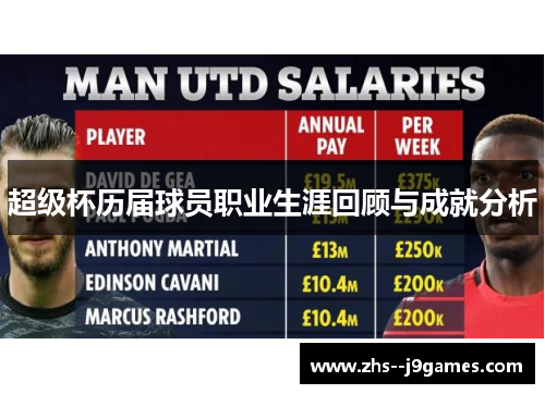 超级杯历届球员职业生涯回顾与成就分析