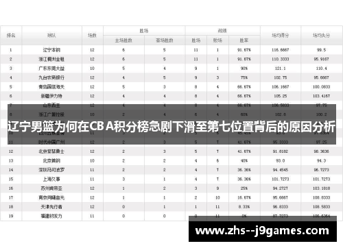 辽宁男篮为何在CBA积分榜急剧下滑至第七位置背后的原因分析