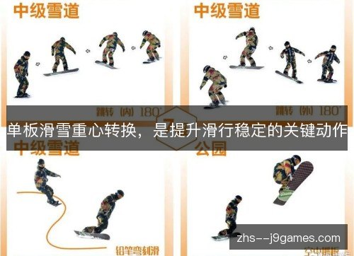 单板滑雪重心转换,是提升滑行稳定的关键动作 单板滑雪重心转换,是提升滑行稳定的关键动作